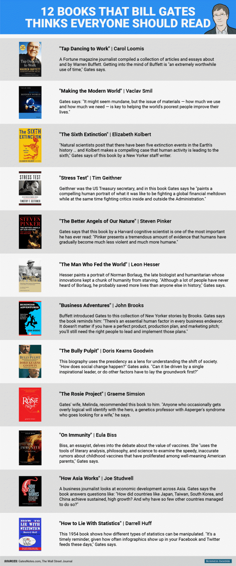 12 Books That Bill Gates Thinks Everyone Should Read Infographic