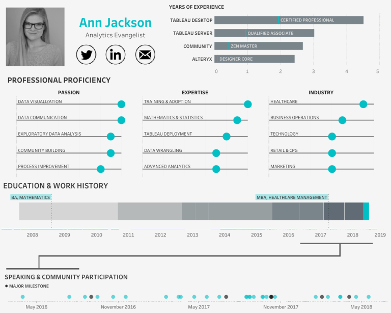 Ann Jackson _ Resume