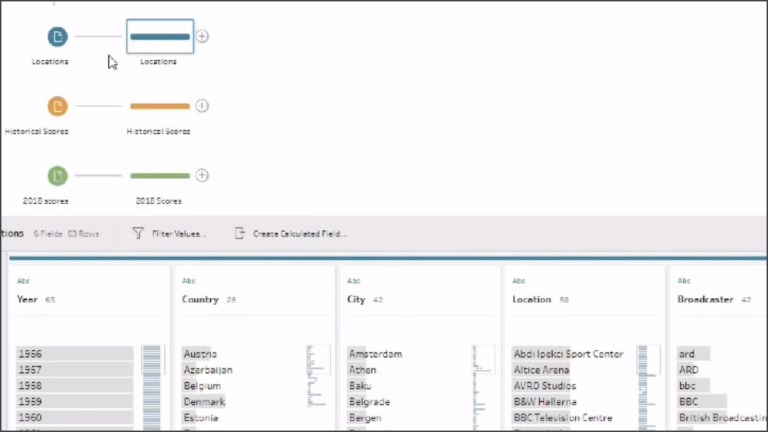 EuroVision Data Connections