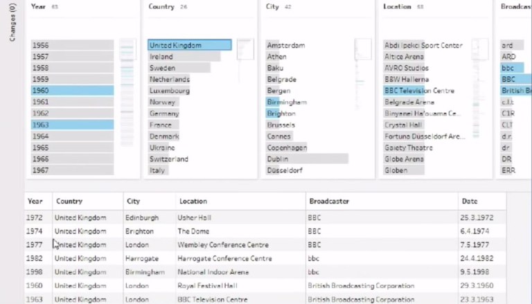 EuroVision Data Profile UK