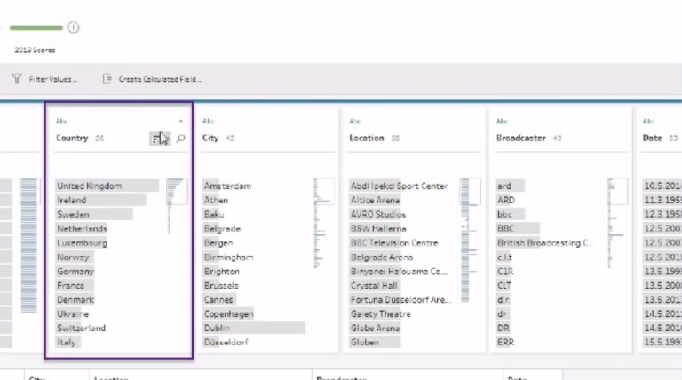 EuroVision Data Profile