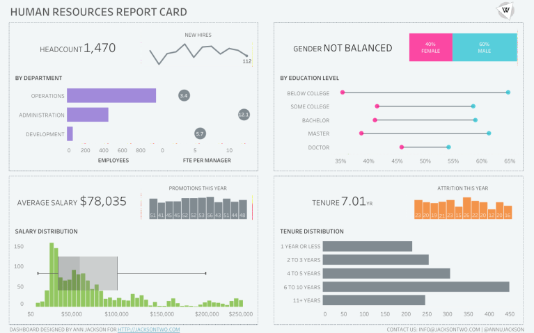 Human Resources Report Card _ Jackson Two