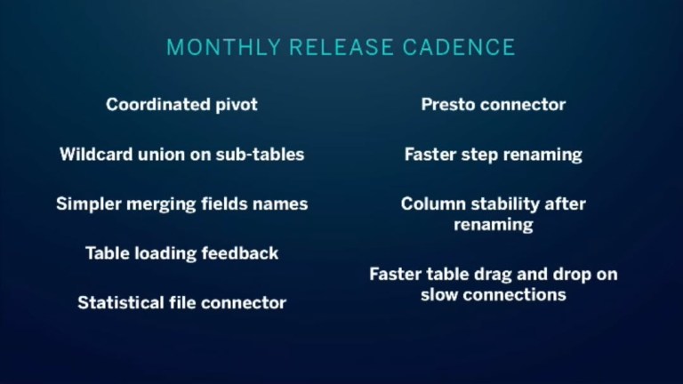 Month Release Cadence