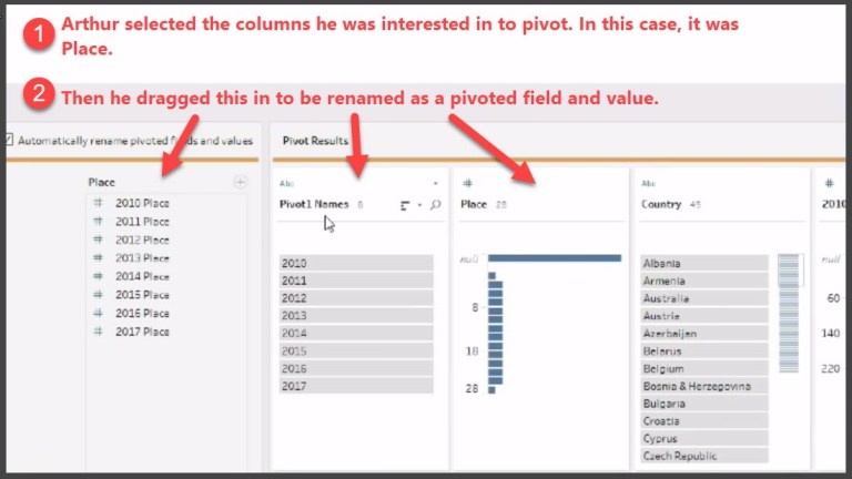 Pivot Place abd Point Complete