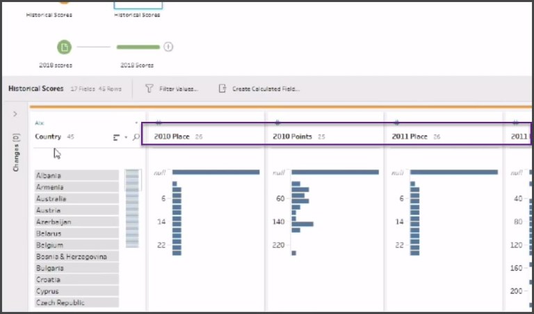 Pivot Place abd Point