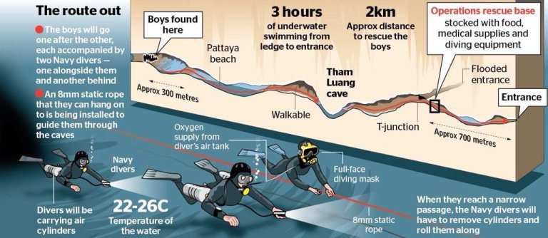route-out-thai-cave-rescue