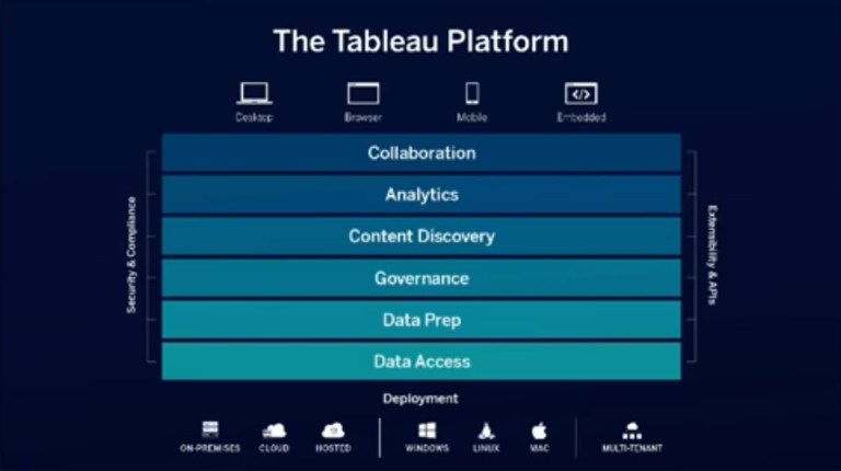 Tableau Platform