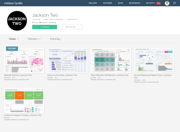 Tableau Public - Jackson Two