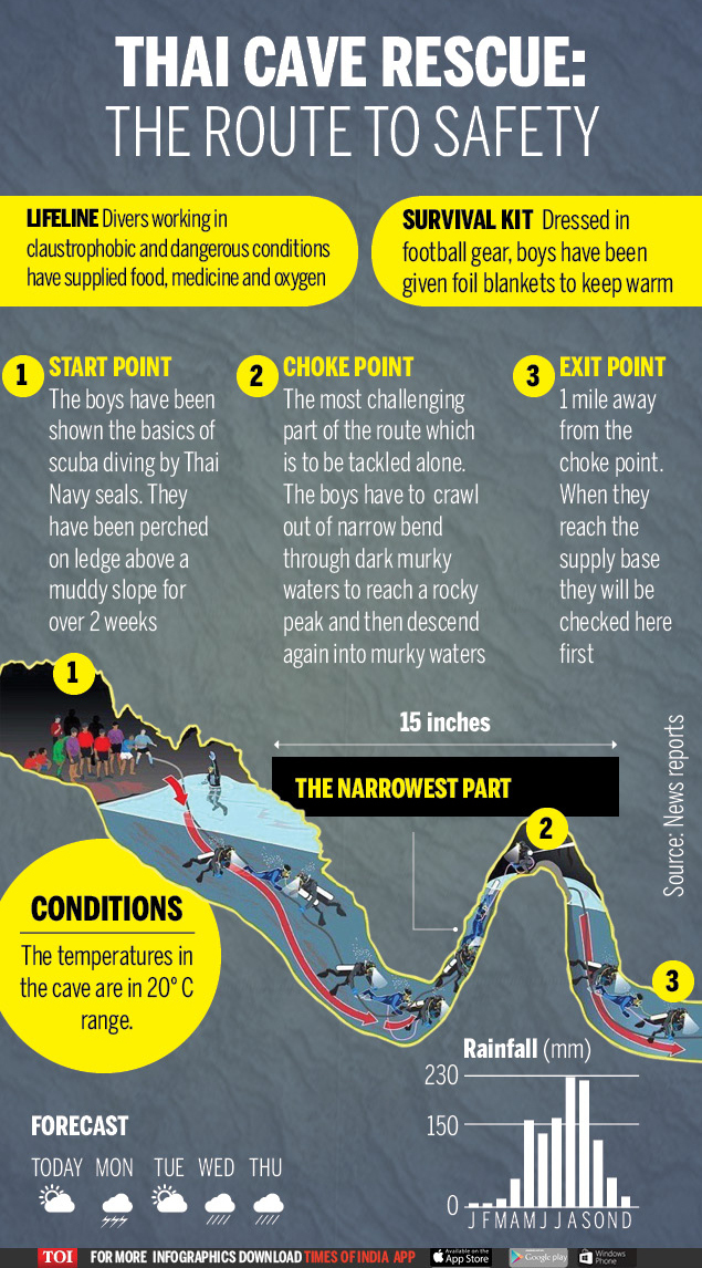 Thai Cave Rescue The Times Mag