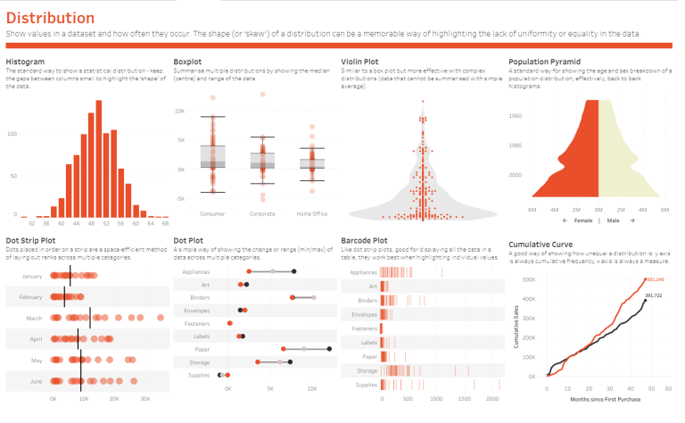 Visual Vocabulary - Distribution
