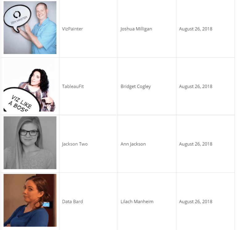 Favorite DataViz Blogs - Snippet