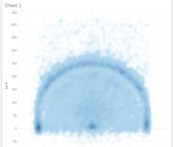 Heat Map Density Mark