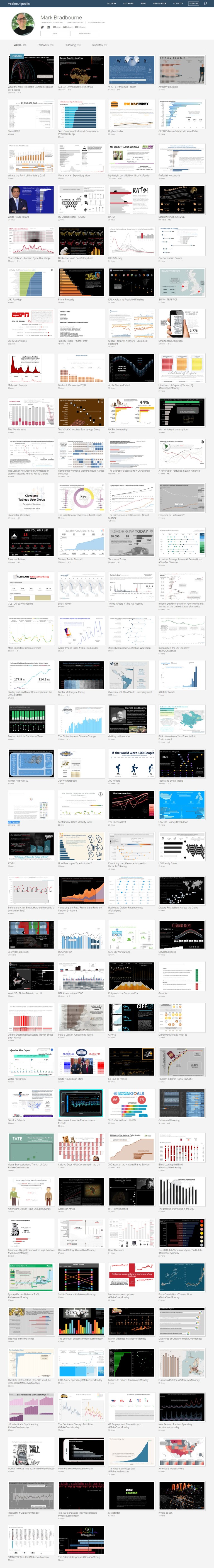 Mark Bradbourne - Tableau Public