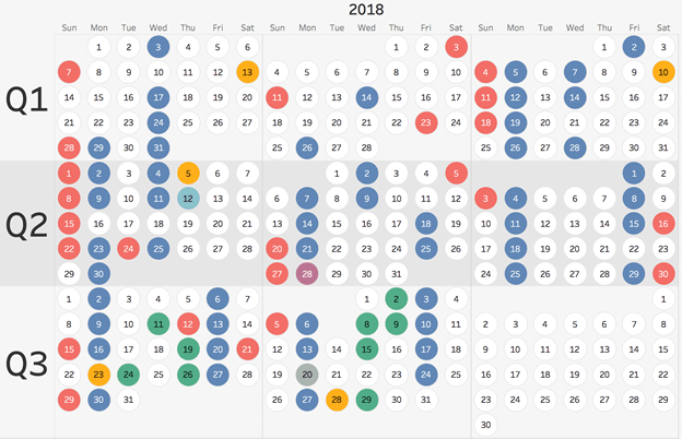 Baby Alice Theraphy Chart