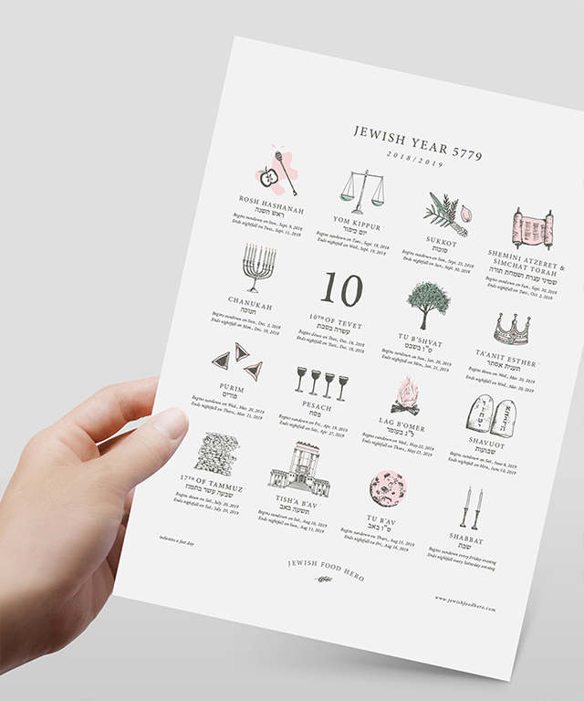 Infographic: Hebrew Calendar 5779 – Michael Sandberg's Data ...