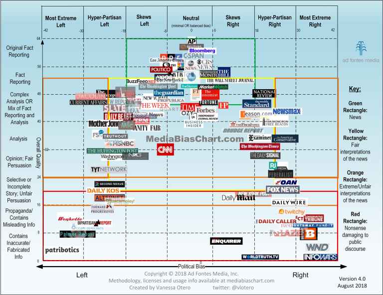 Media-Bias-Chart_4.0_8_28_2018-min