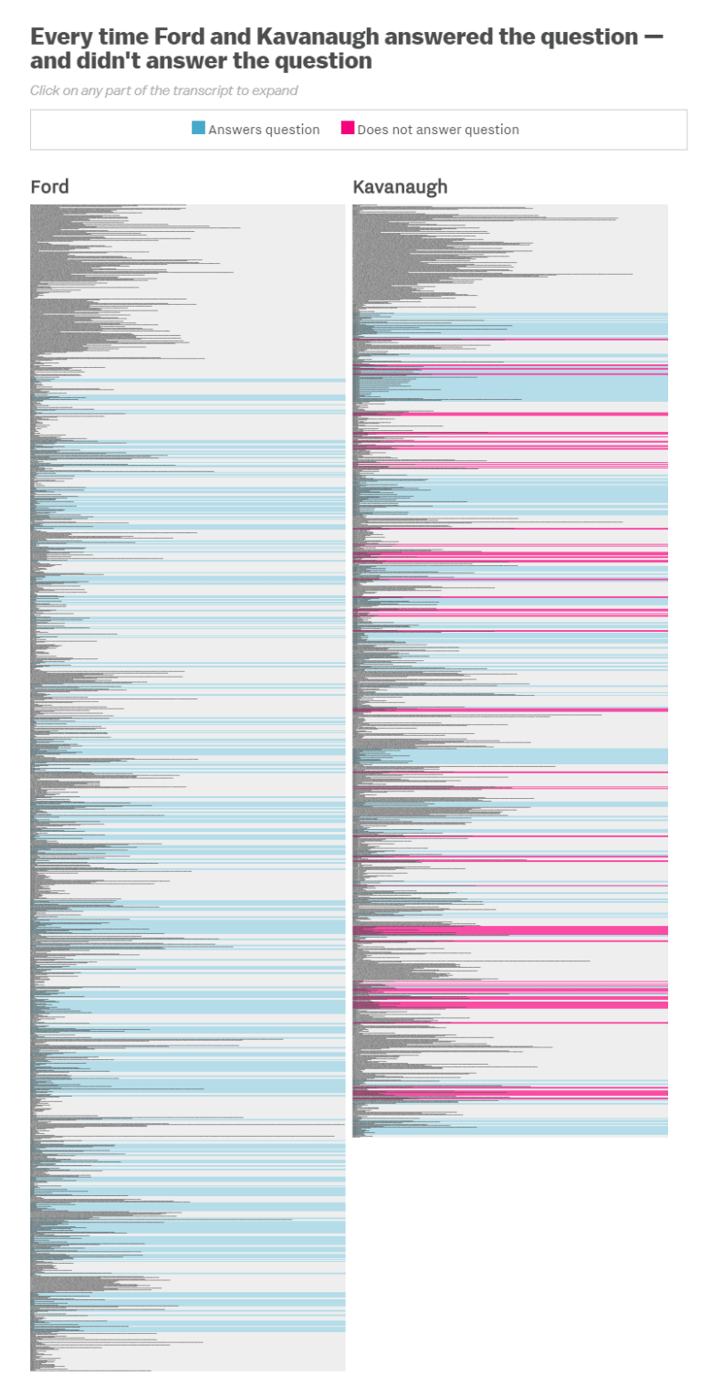 Supreme Court Questions