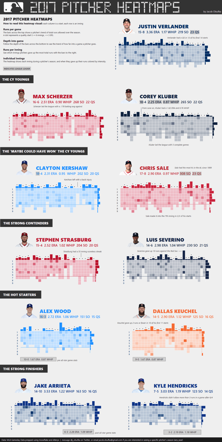 2017 Pitcher Heatmaps