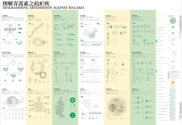 Diagramming Artemisinin Against Malaria