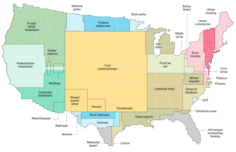 How America Uses Its Land