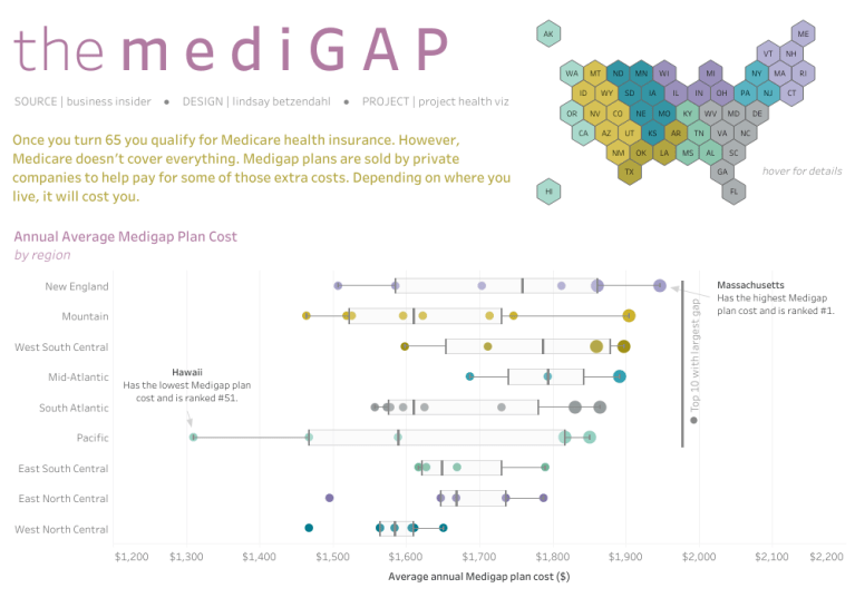 Medigap