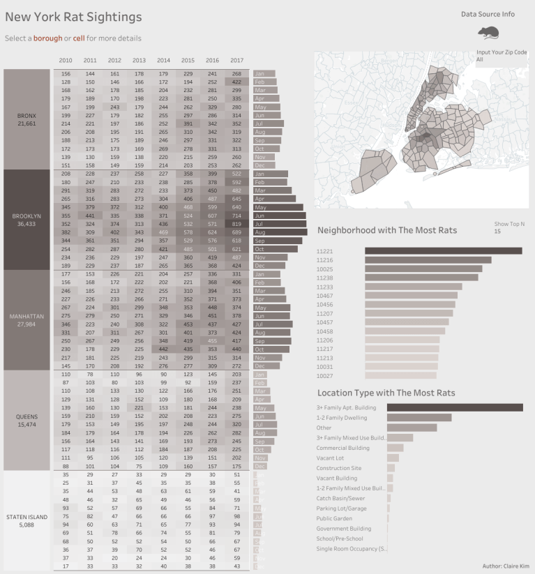 New York Rat Sightings