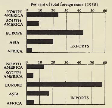 Percent of Foreign Trade