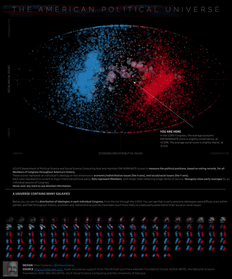 The American Political Universe
