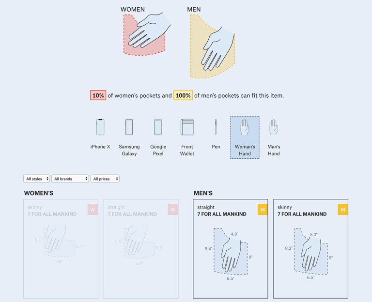 Womens Pockets are Inferior