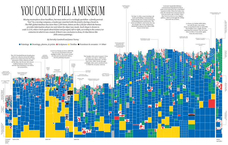 You could fill a museum