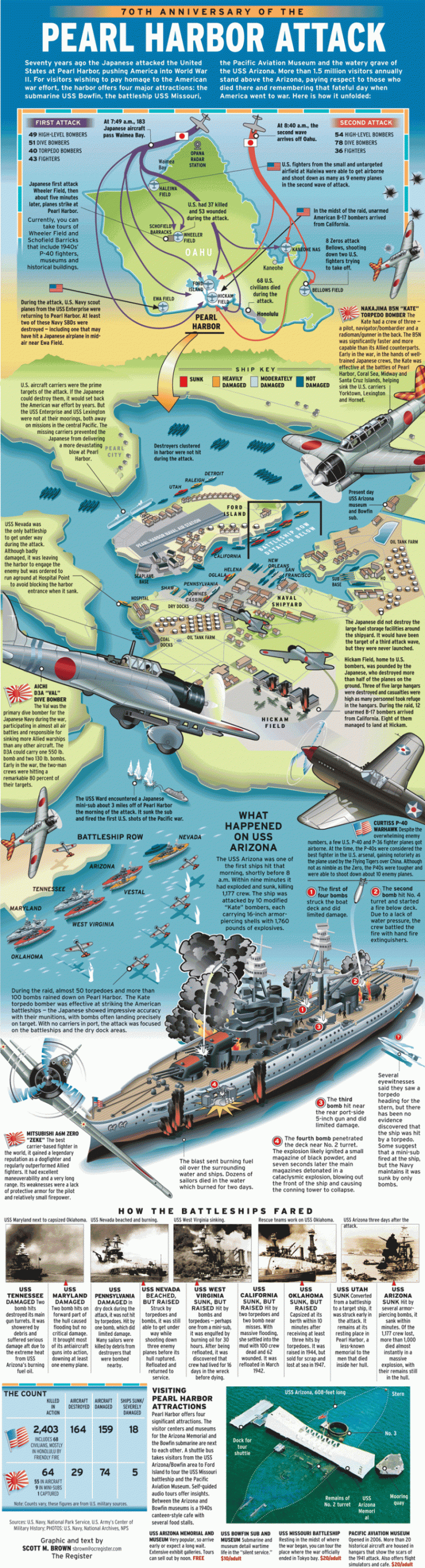 Infographic: Remembering Pearl Harbor – Michael Sandberg's Data ...