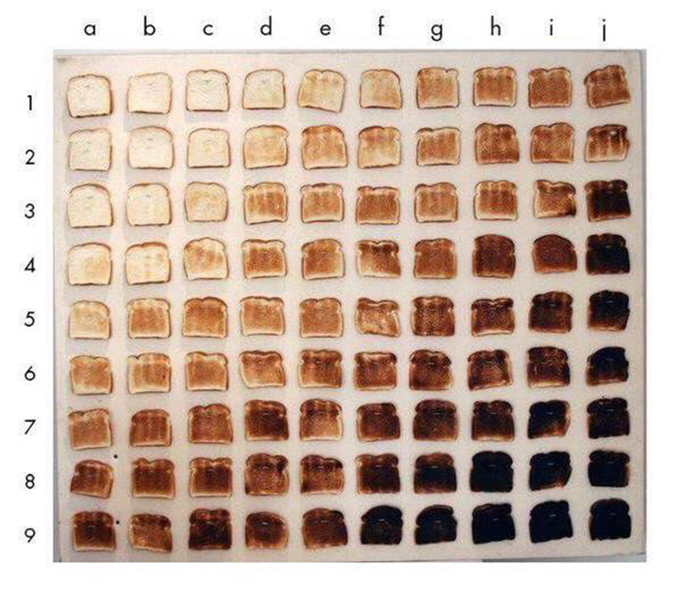 DataViz: National Toast Day – Michael Sandberg's Data Visualization Blog