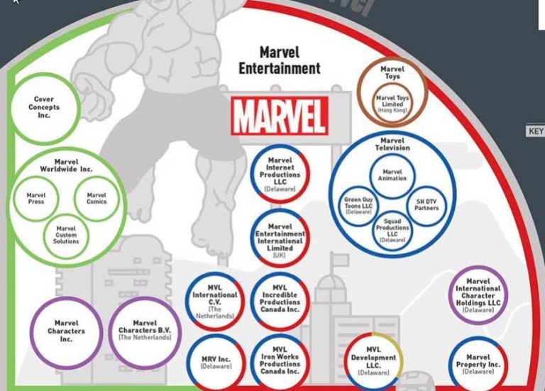 Visual Guide To Marvel Infographic: Every Company Disney Owns – Michael Sandberg's Data ...