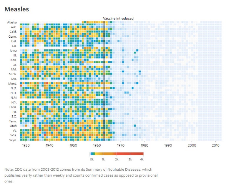 Social DataViz: Battling Infectious Diseases in the 20th Century: The ...