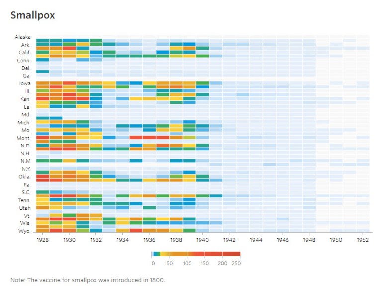 Social DataViz: Battling Infectious Diseases in the 20th Century: The ...