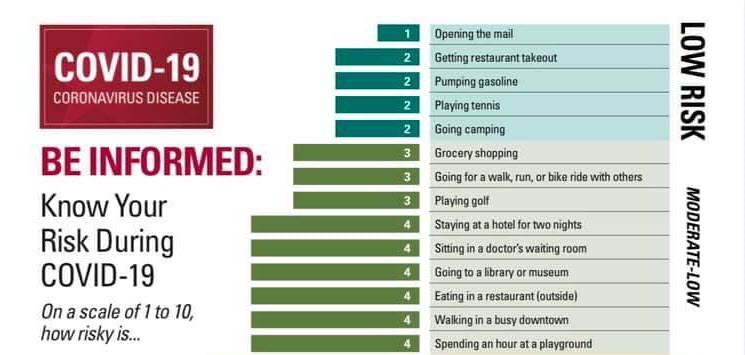 Covid Risks Health DataViz: Know Your Risk During COVID-19 – Michael Sandberg's ...