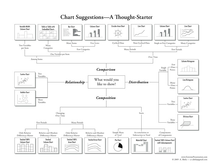 Chart Literacy: Origins – Dr. Andrew Abela, Part 1 of a Series ...